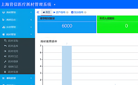醫(yī)藥供應(yīng)鏈管理轉(zhuǎn)型價(jià)值實(shí)現(xiàn)